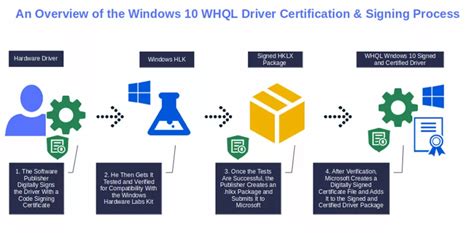 what is whql|winqual microsoft.